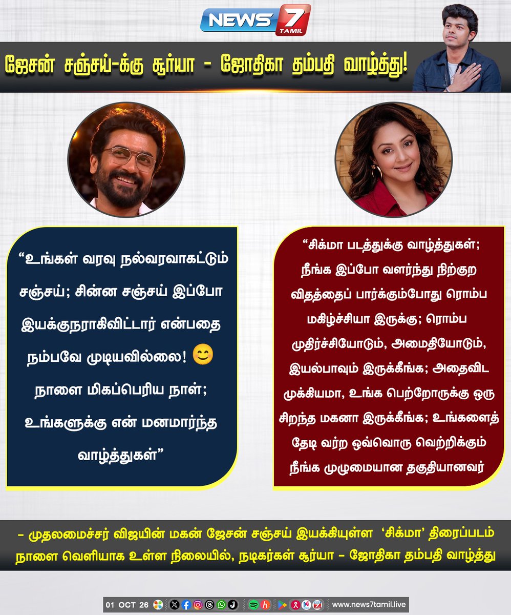 news7tamil's tweet photo. ஜேசன் சஞ்சய்-க்கு சூர்யா - ஜோதிகா தம்பதி வாழ்த்து!

#JasonSanjay | #Suriya |  #Jyothika | #TamilCinema #Kollywood | #CMVijay | #Sigma https://t.co/nF2wxf4NEy
