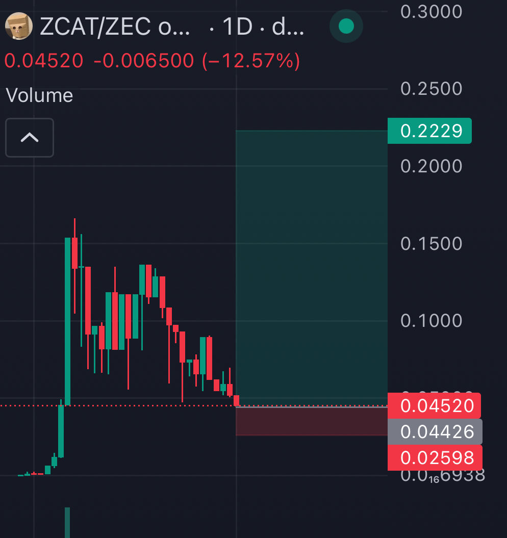 MaxLonged's tweet photo. Easiest meme coin trade of the cycle right here. solana:HcRLc9VDgjLeK154xDawfb1dmVJ98DoSqcwTHGqiDeJR https://t.co/hezkfVnRns