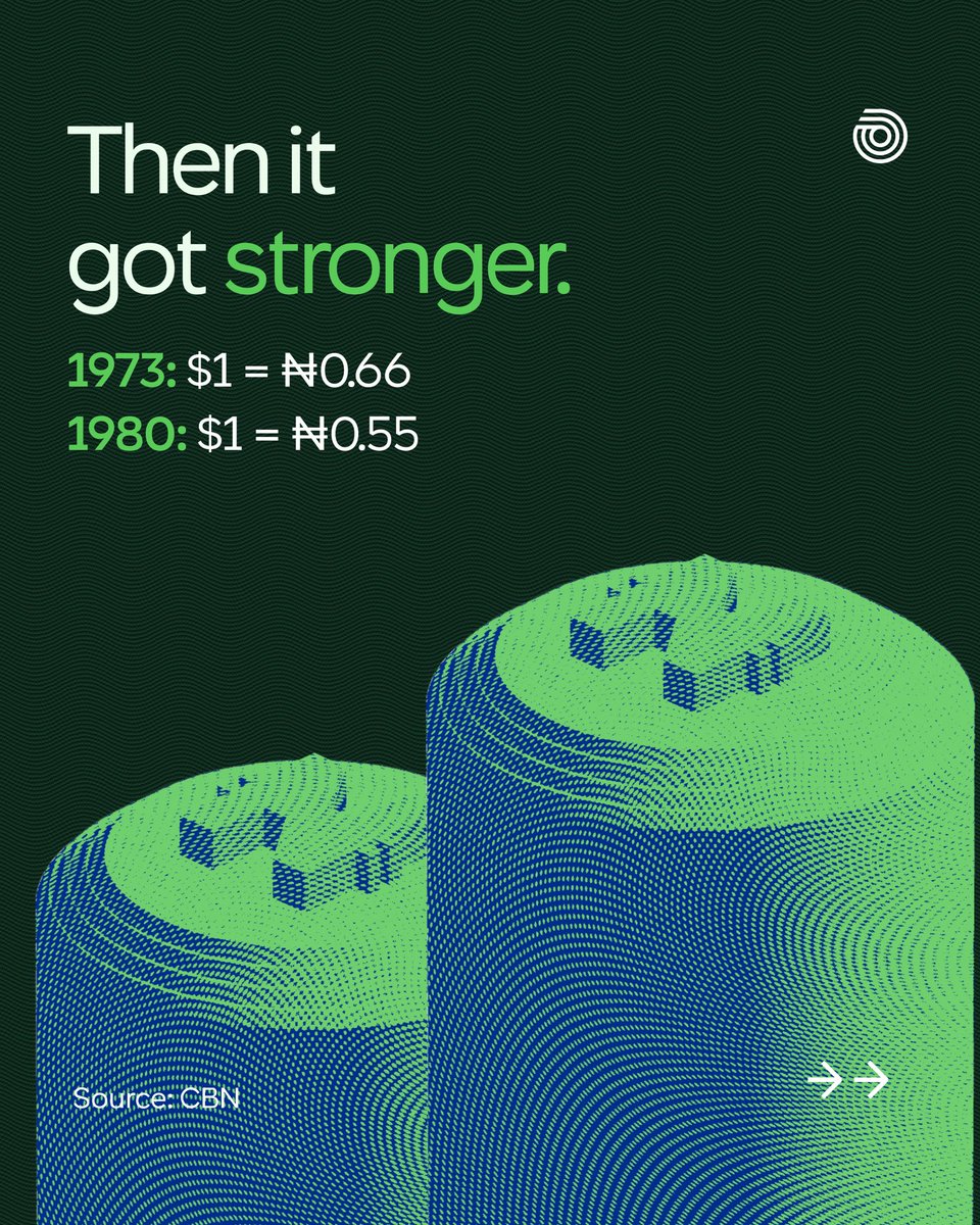 cowrywise's tweet photo. ₦1,000 was worth about $1,800 in 1980. 

Today, that same ₦1,000 is worth about 75 cents.

So… what happened? https://t.co/ek3PLsHDRv