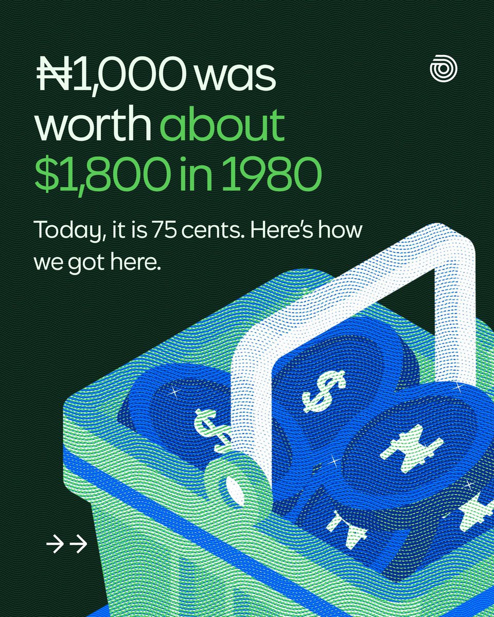 cowrywise's tweet photo. ₦1,000 was worth about $1,800 in 1980. 

Today, that same ₦1,000 is worth about 75 cents.

So… what happened? https://t.co/ek3PLsHDRv