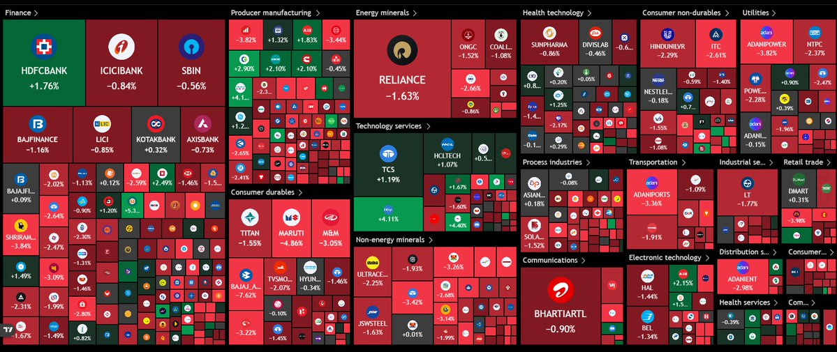 bishtmanoj1's tweet photo. Market ka haal dekh ke lagta hai: Sarkar ne “Viksit Bharat” bola tha, portfolio ne “Viksit dard” samajh liya. 😂📉
Investor: “Sir, relief kab milega?”
Market: “Scheme ka notification aane do.” 😭
#StockMarket #IndianMarkets #Nifty #DalalStreet #Economy #Hinglish https://t.co/Le17hOSHlU
