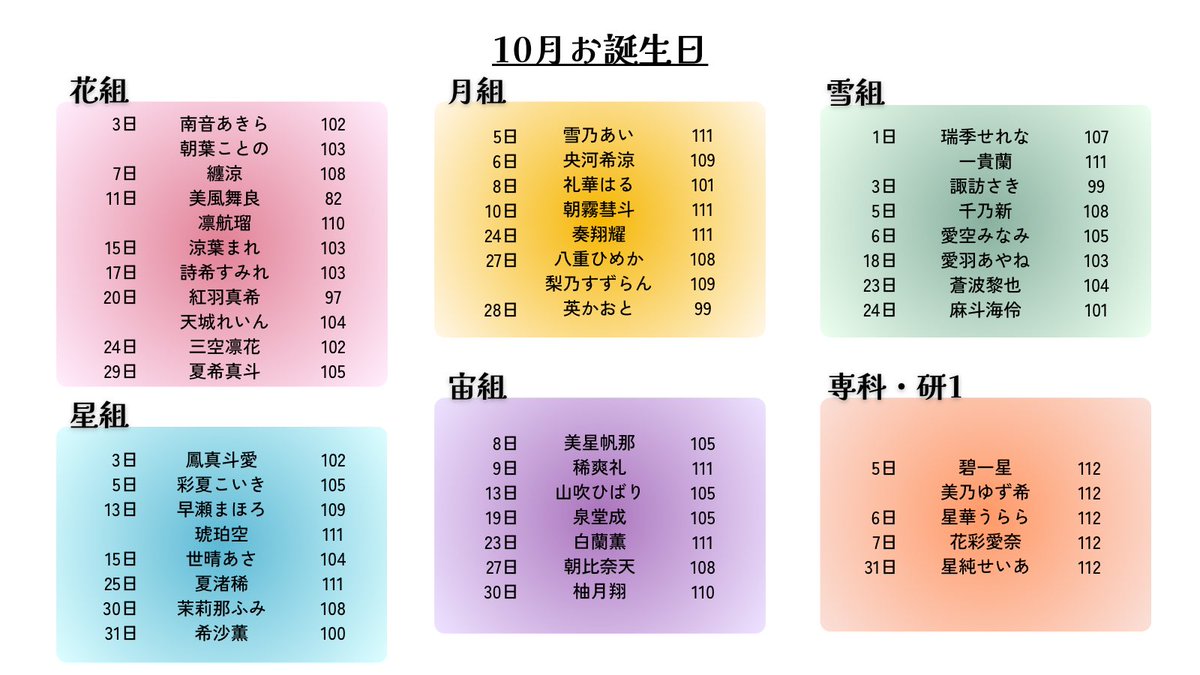 hashi_j_11_data's tweet photo. 【10月お誕生日のみなさま】

※敬称略
※おとめ2026参照 https://t.co/n7LfXFhu2l