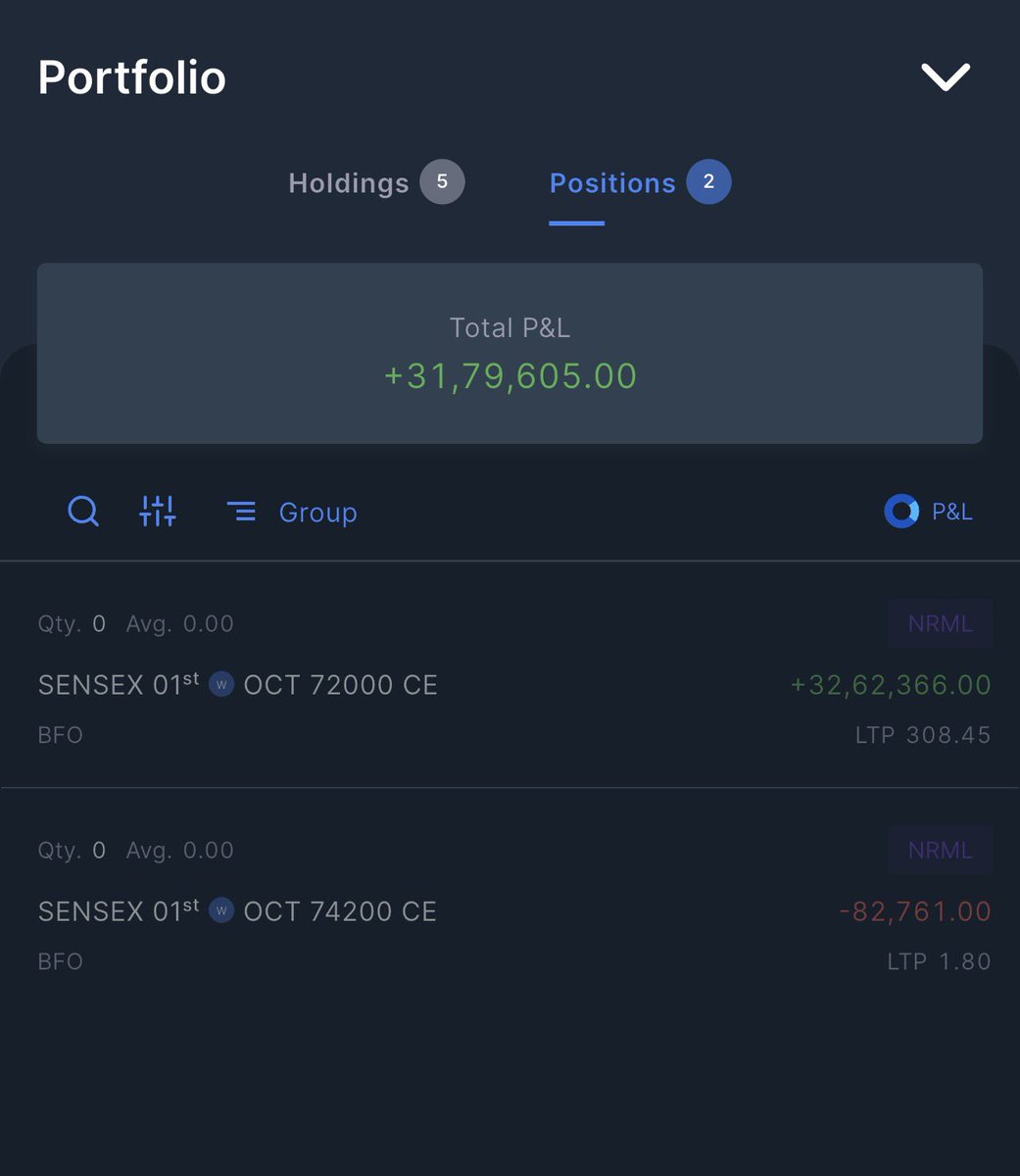 thetraderoom_'s tweet photo. A big lesson from today’s trading.

I was sitting on a very good profit, but greed took over. Instead of calling it a day, I kept trading with the mindset of pushing the profit to ₹70–80L.

The market reversed, and I ended up giving back almost all of my profits. Thankfully, I still closed the day slightly positive, but that’s not the point.

The lesson is simple: When you’ve made a solid return on the capital deployed, know when to stop. Close the day, protect your profits, and come back tomorrow with a fresh mind and a proper plan.

There will always be another trading day. Chasing “just a little more” can turn a great day into regret.

Be grateful for what the market gives you. Protect your profits. Follow your rules. Come back tomorrow. 📈