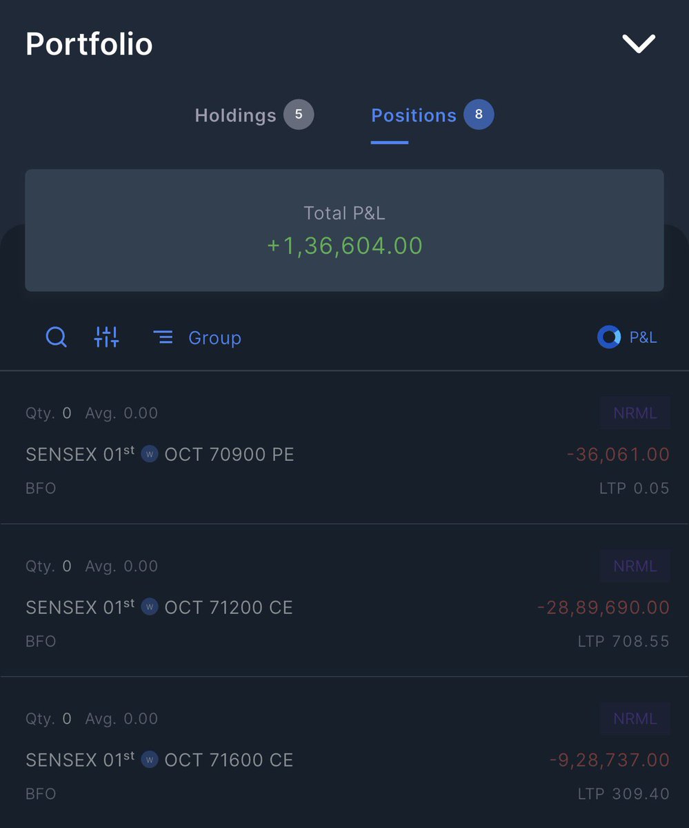 thetraderoom_'s tweet photo. A big lesson from today’s trading.

I was sitting on a very good profit, but greed took over. Instead of calling it a day, I kept trading with the mindset of pushing the profit to ₹70–80L.

The market reversed, and I ended up giving back almost all of my profits. Thankfully, I still closed the day slightly positive, but that’s not the point.

The lesson is simple: When you’ve made a solid return on the capital deployed, know when to stop. Close the day, protect your profits, and come back tomorrow with a fresh mind and a proper plan.

There will always be another trading day. Chasing “just a little more” can turn a great day into regret.

Be grateful for what the market gives you. Protect your profits. Follow your rules. Come back tomorrow. 📈