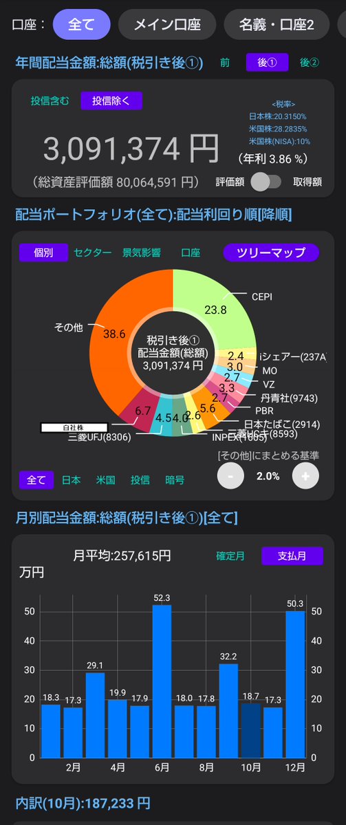 kimurin80's tweet photo. 9/30時点で純資産1億812万

Jリート全般の値下がりが酷すぎる…
保有国内64銘柄（ETF含）中、マイナスは９つで、その内Jリートが６つ

逆に考えれば当面は仕込み時ともいえる
例えば毎月配当金が欲しいなら
2556 Oneリート 
1488 IF東証REIT
1476 IS Jリート
３つを順繰りに買い続ければいい
#高配当 https://t.co/lHRFJKfqXa