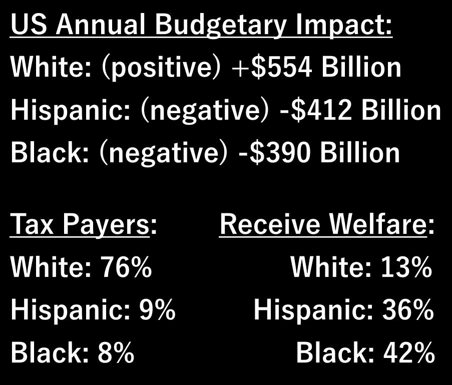 FoundingSt2a7a's tweet photo. @WallStreetApes Good

Now the wetback knows what WHITE PRIVILEGE feels like https://t.co/pQPXolvCgl