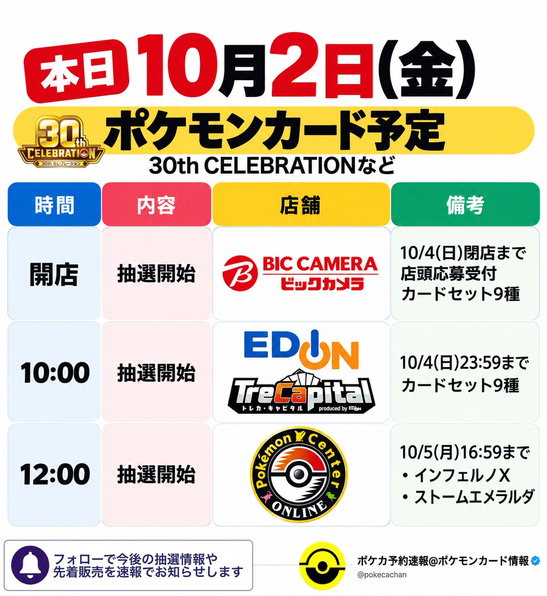pokecachan's tweet photo. 【ポケカ30th抽選販売】
本日10/2(金)開始のポケカ抽選まとめ
30th CELEBRATION再販が来週より開始しますので続報をお知らせします💡

🆕エディオン/トレカキャピタル：10/2(金)10:00～10/4(日)23:59〆
・カードセット9種
エディオン
https://t.co/GwWmOyIj1u
トレカキャピタル
https://t.co/Pzy6zsRzxC

🆕ビックカメラ：10/2(金)開店～10/4(日)〆
・カードセット9種
店頭QRコード

🆕ポケセンオンライン：10/2(金)12:00〜10/5(月)16:59〆
・インフェルノX
・ストームエメラルダ
https://t.co/9L2ZH6efkz

✅Amazon（通販）：招待リクエスト後に当選で予約可能
❶30周年記念BOX
https://t.co/nV1f0LIrCT
❷エーフィ&ブラッキー プレミアムデッキセット
https://t.co/bpmMYQLHxT
❸カードセット9種類まとめ
https://t.co/0tghsXNwlh

✅ドン・キホーテ：10/4(日)23:59〆
majicaアプリ内応募ページで選択した対象店舗から抽選
・カードセット9種

✅三洋堂：10/4(日)〆
・カードセット9種
https://t.co/rzI0f1s4Hg

✅ノジマオンライン：抽選期限なしで不定期当選
https://t.co/fGOMMFnKA1

━━━━━━【これから】━━━━━━
✅ホビーゾーン：10/9(金)～10/11(日)21:00まで
・カードセット9種

✅ポケセンオンライン：12月頃
・30th CELEBRATION BOX
・プレミアムデッキセット エーフィ・ブラッキー
・FUTURISTIC BOX
https://t.co/9L2ZH6efkz

━━━━━━【再販】━━━━━━

✅お宝創庫：10/4(日)23:45まで
・ストームエメラルダ
https://t.co/dG8Rse4gAl

✅イオンスタイルオンライン：10/8(木)23:59〆
・ストームエメラルダ
https://t.co/O8erLdBsPM

#PR