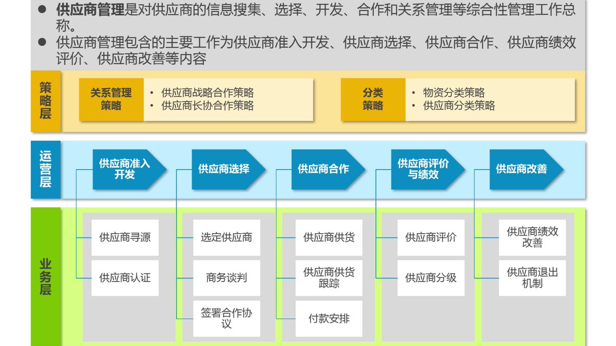 Ivoni25142458's tweet photo. [We will implement a "Goudun System" (a purchasing management mechanism) to optimize procurement processes and improve work efficiency!] https://t.co/OQgSaFT6Xi