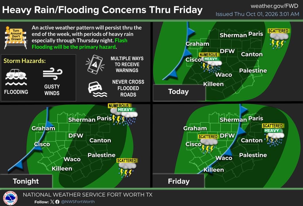 GraysonCounty's tweet photo. 💧FLOOD WATCH CONTINUES THRU FRIDAY💧

A Flood Watch remains in effect through Friday morning. Average rainfall totals between 2 and 4 inches of rain are expected with isolated higher amounts up to 6 inches through Friday.

There will also be a risk for strong to isolated severe storms as they produce strong outflow winds. The threat will persist through tomorrow (Friday) as rain will continue. 

HAVE MULTIPLE WAYS TO RECEIVE WARNINGS. NEVER CROSS FLOODED ROADS. TURN AROUND, DONT DROWN!

Images depicts rainfall totals and storm timelines on Thursday and Friday.