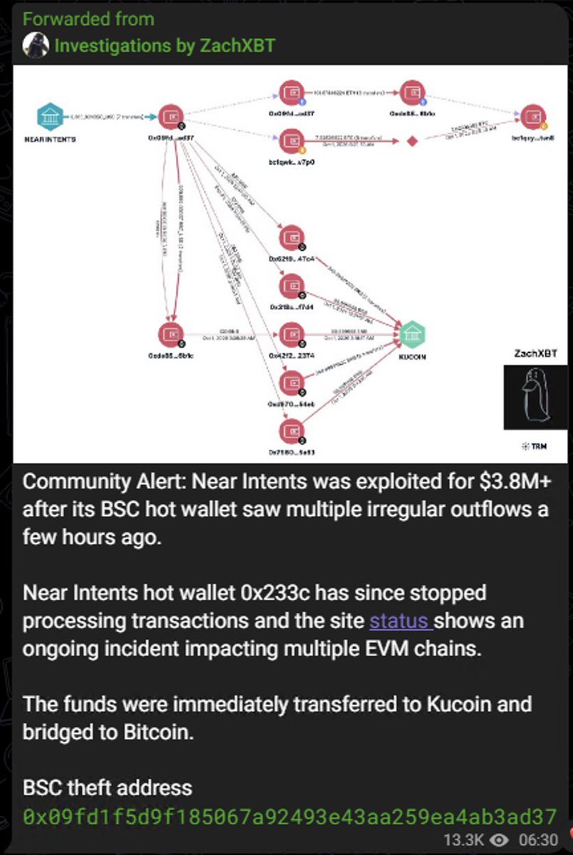 AMLConsensus's tweet photo. Ran the BSC theft address through OFAC, Chainalysis, TRM, USDT/USDC blacklists and open scam lists a few hours after the exploit.

Not on any of them yet.

On a fresh hack, "clean" means "not listed yet". Take funds from it on P2P today and the freeze can land on you later. https://t.co/PjxITl0bGc