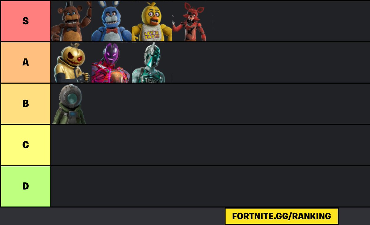 Fntheguardian's tweet photo. My ranking tier list of fortnitemares skins https://t.co/GK9FYTub9O