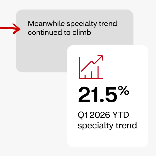 akurathi1072's tweet photo. TrendLens: Pharmacy trend in Q1 2026 #TeamCVS https://t.co/ivK2xhPXpM