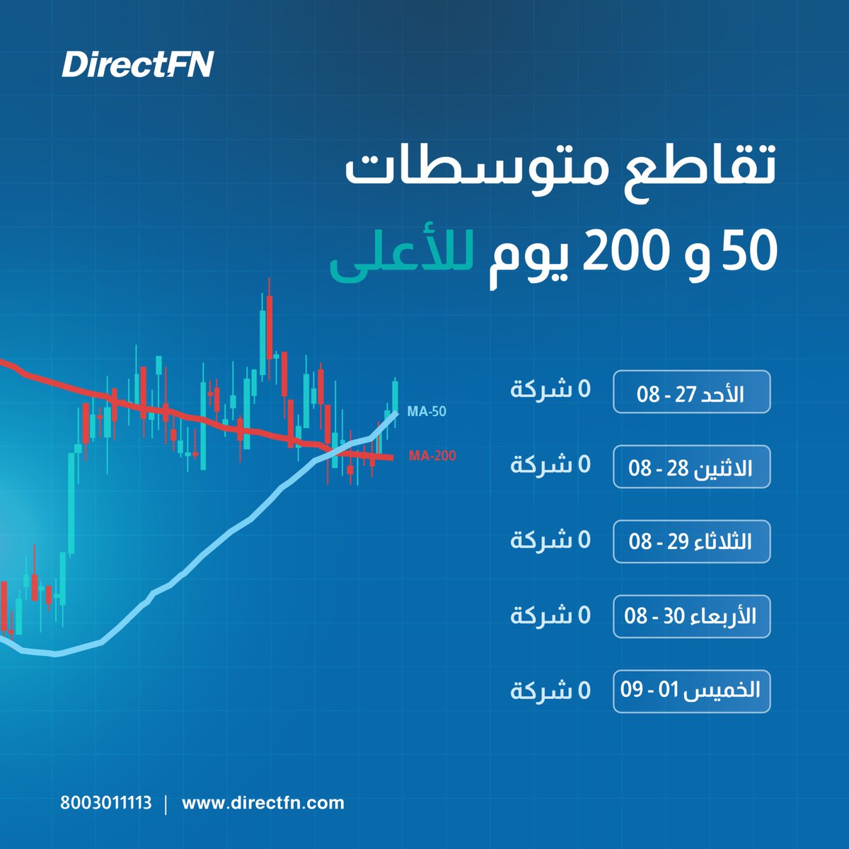 DirectFN_KSA's tweet photo. نظرة على أبرز المستجدات في سوق الأسهم السعودي هذا الأسبوع القطاعات المتصدّرة والمؤشرات على برنامج بروPro12

ولمزيد من التفاصيل حمل التطبيق https://t.co/CEFeR5LgV1

#السوق_السعودي #الأسهم #التداول #التحليل_الفني #الاستثمار https://t.co/QOoexa3EpP