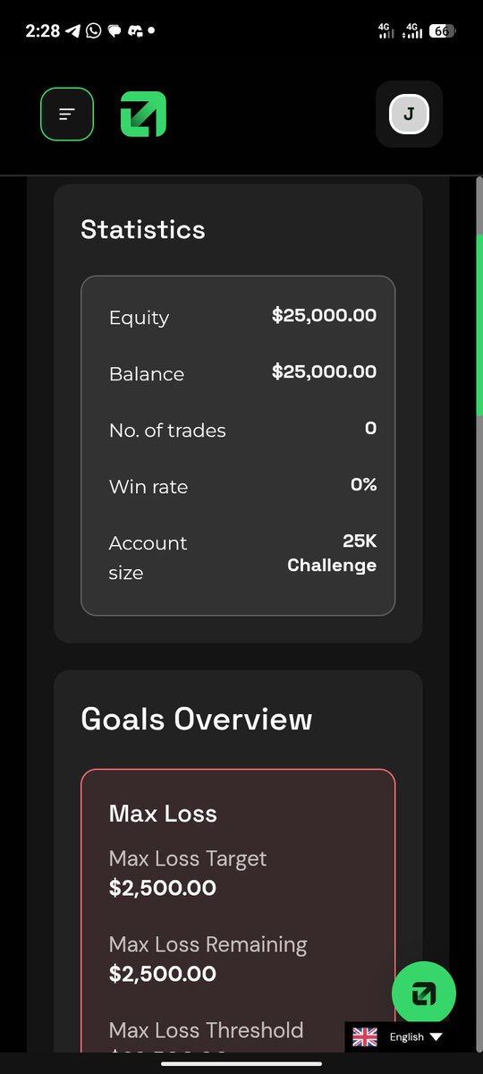 ani_billions208's tweet photo. Got myself a 25k account with @EquityEdgeUK 
Wish me well ❤️‍🩹.
#equityedge https://t.co/aQ6aA2eNFS