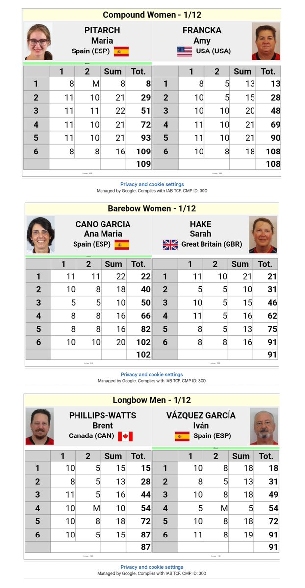 RFETA's tweet photo. #WA3DCYankton26

En breve comienza la jornada eliminatoria, tanto individual como por equipos, del Campeonato del Mundo de 3D.

Ayer se disputaron los 1/12F en categoría individual:

María Pitarch 109:108 Francka 🇺🇸
Ana Cano 102:91 Hake 🇬🇧
Iván Vázquez 91:87 Watts 🇨🇦

#TeamRFETA https://t.co/jd5fd0T6Yw
