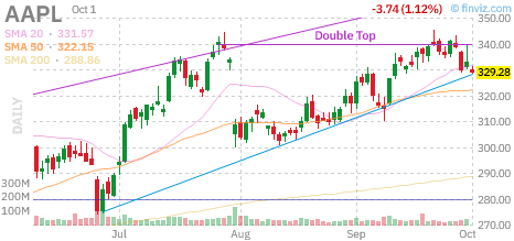 🚨 $AAPL Call
Strike: 325.00  Exp: 10/05/26
Ask: 6.2  Bid: 5.8
OI: 67  Vol: 1000 
 [📷](https://pbs.twimg.com/media/HTjHsk0XAAAG3mh.png) https://pbs.twimg.com/m