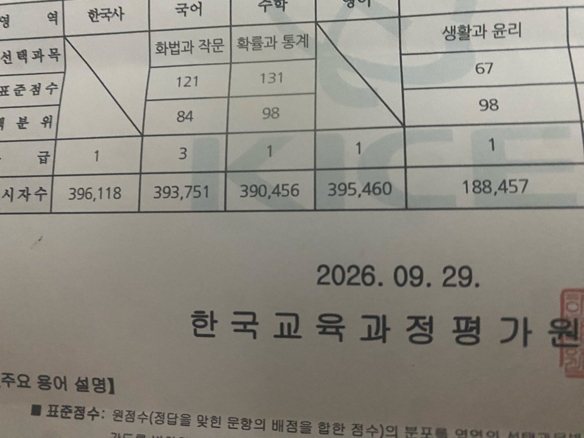 Sullyoonn_'s tweet photo. 진짜 한달반만 지나면 내 노력을 증명할 기회가 오는구나 이 ㅈ같은 수능판 올해 무조건 떠나야한다 방구석에 쳐박혀서 잠수타는게 아니고 연말에 좋아하는 사람들하고 밥 먹으려면 https://t.co/7PtvukTyHz