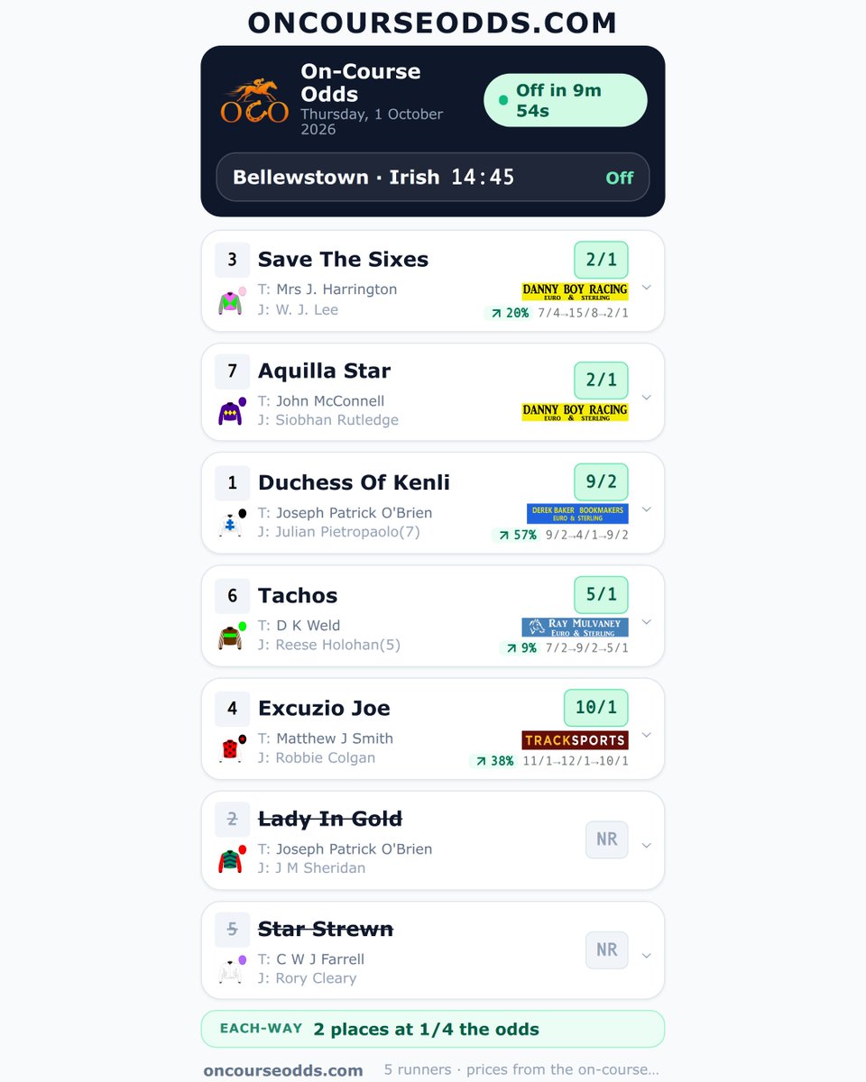 Oncourseodds tweet picture