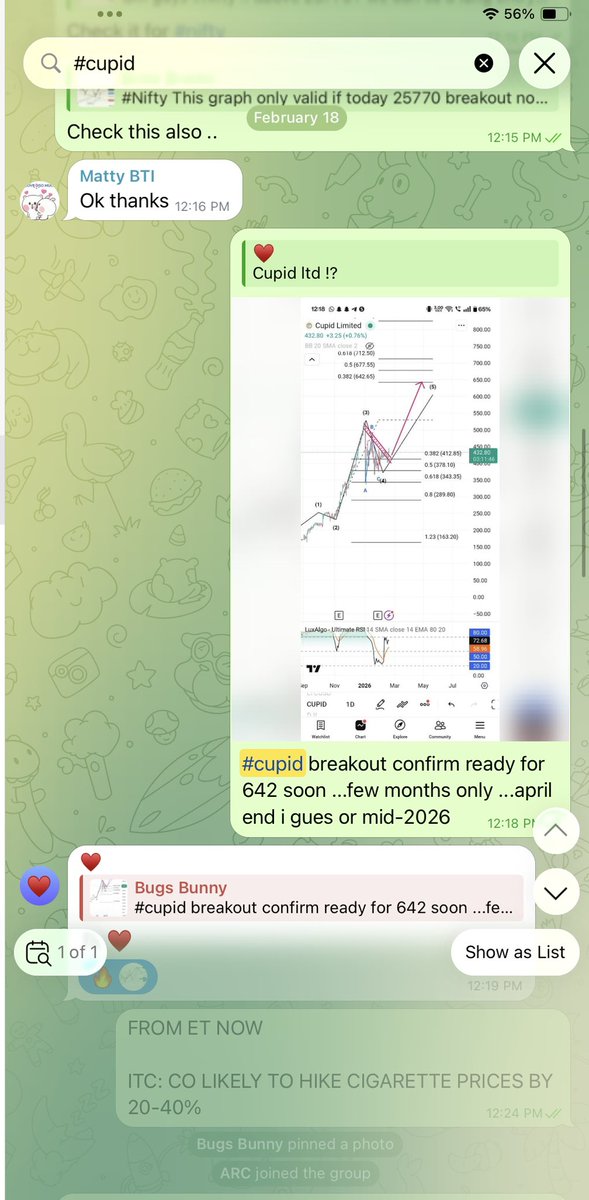 Elliott_Wave07's tweet photo. #cupid also give 4x time in this year …. 4 stock toh mst gye h shyd or b gye hoge abhi dekhe nhi 😜😜   Ha cupid m stock spilit hua h .. abhi b or jaiega …wave 5th isme extensions bnegi ..bnn b rhi h …  #hfcl #morepanlab #stltech #cupid … last 6 months m ..feb to now ache movement diye h