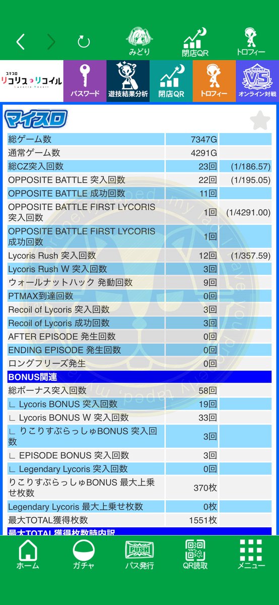 heniya_whitecat's tweet photo. 今日はCZの通りが悪く苦戦したけどなんとかプラスで終われました
Rush12回中11回千束でチェリー確率も悪く結構しんどかったなと

上位も伸ばせず引き戻せず、、 https://t.co/ANG4iwsiGx