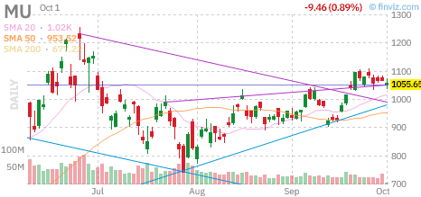 🚨 $MU Call
Strike: 1070.00  Exp: 10/02/26
Ask: 15.85  Bid: 15.1
OI: 1065  Vol: 5327 
 [📷](https://pbs.twimg.com/media/HTjI_VlXYAA-ILp.png) https://pbs.twimg.c
