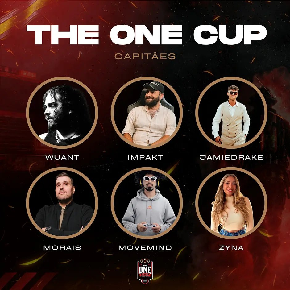 TheOneCup2026's tweet photo. 🏆 CAPITÃES REVELADOS 🏆

Seis capitães. Seis equipas. Uma grande causa. ❤️‍🔥

Conhece os capitães que vão liderar as suas equipas na THE ONE CUP:

🔥 @wuantt 
🔥 @impaKt1K 
🔥 @JamieDrakeHD 
🔥 @MoraisGaming 
🔥 @M0veMind 
🔥 @Zynahara 

Quem vai levar a sua equipa até à THE ONE CUP? 🏆

🚒 100% das doações a favor dos Bombeiros Voluntários
🎮 League of Legends
📍 SAW Esports Arena | Gaia
📅 24 de outubro de 2026
⏰ 10H

🎟️ Bilhetes:
https://t.co/rnwyyFWijd

#TheOneCup #TOC2026 #LeagueOfLegends #Esports #Charity #Portugal #Gaia #BombeirosVoluntarios
