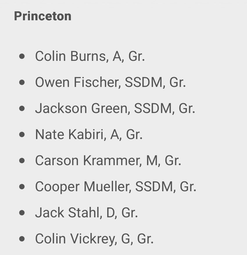 dan_aburn_'s tweet photo. The 5-in-5 era in lacrosse is here.

Near entire classes of Ivy League players hit the portal this morning, all looking for a 5th year home in 2028. https://t.co/vmjOoA2225