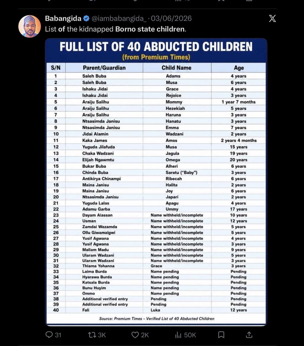 Dan_Yarwa's tweet photo. Dear @ProfZulum 

Be a man like @seyimakinde and demand @officialABAT “rescue” the 40 school children abducted by terrorists since May 2026 the same week with the Oyo State school children

How is Tinubu Must Go T-Shirt wearing Nigerians your priority, are we in a dictatorship? https://t.co/tOGUdSOab7