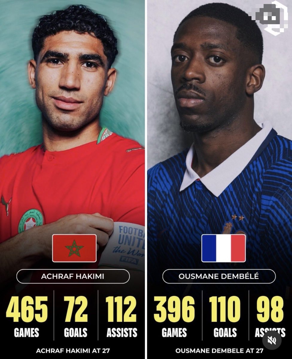ActuFootMaroc's tweet photo. La 𝗖𝗢𝗠𝗣𝗔𝗥𝗔𝗜𝗦𝗢𝗡 𝗙𝗢𝗟𝗟𝗘 des stats entre Achraf Hakimi et Ousmane Dembélé à 27 ANS ! 🤯🇲🇦

L'un est latéral, l'autre attaquant. 🔥 https://t.co/x88zClZHan