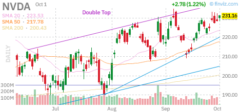 🚨 $NVDA Call
Strike: 227.50  Exp: 10/07/26
Ask: 6.0  Bid: 5.95
OI: 102  Vol: 587 
 [📷](https://pbs.twimg.com/media/HTjJDzKXEAA84PX.png) https://pbs.twimg.com/