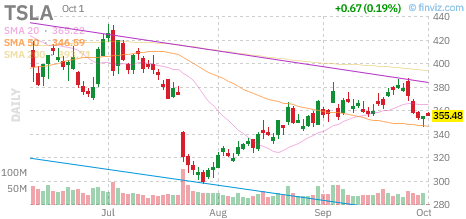 🚨 $TSLA Call
Strike: 357.50  Exp: 10/05/26
Ask: 5.45  Bid: 5.2
OI: 66  Vol: 502 
 [📷](https://pbs.twimg.com/media/HTjJXWtXoAAI4lU.png) https://pbs.twimg.com/m