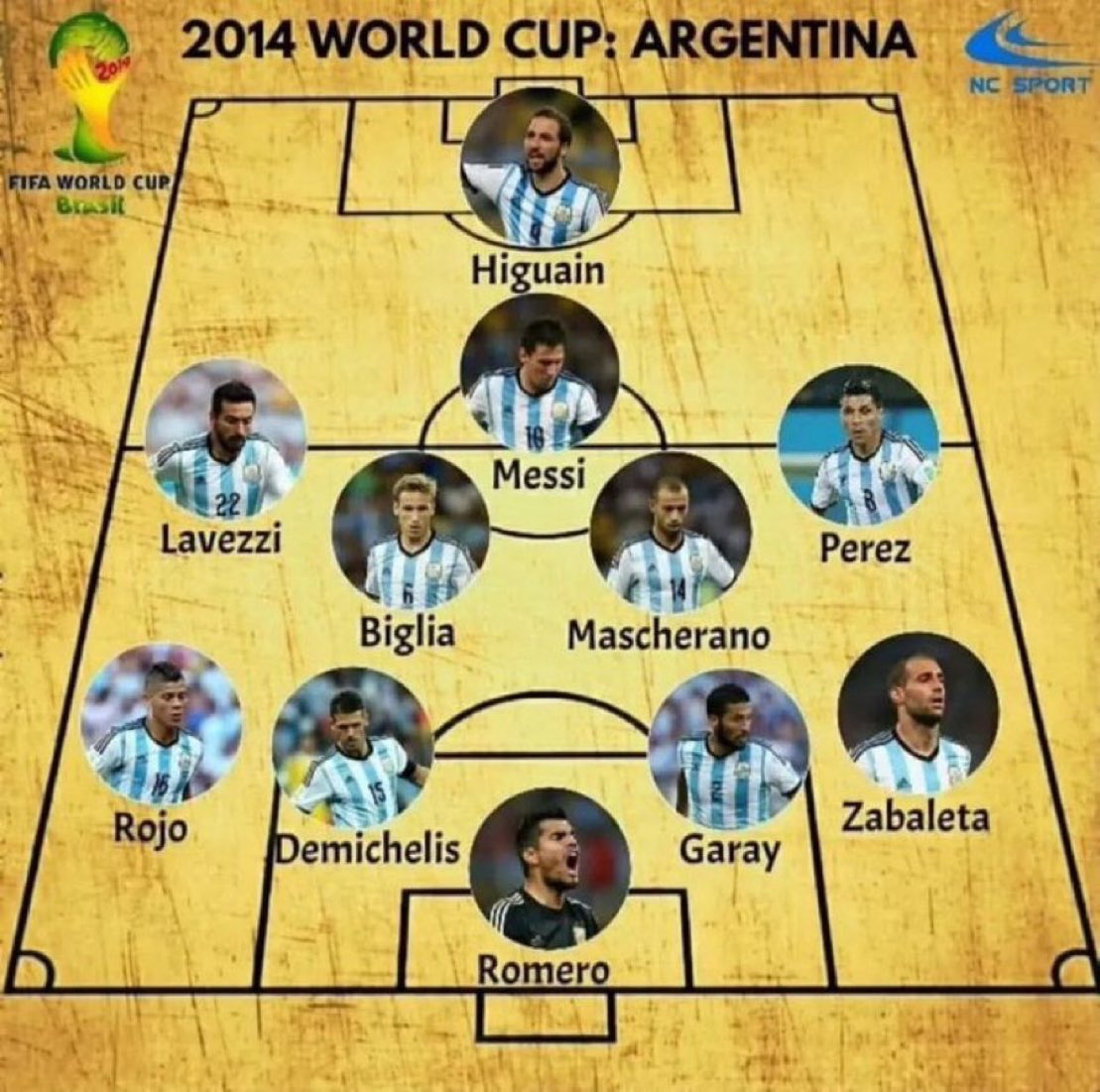 fcb_shaw's tweet photo. Messi a ramené cette équipe en finale de CDM mdrrrrrrrr https://t.co/XOVQfG2YP5