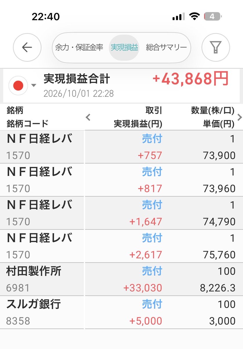 910705naoko's tweet photo. 10月1日
スイングほぼ
プラス➕４３８６８円
本業が忙しく、、
でも、嬉しい https://t.co/WuJtGy4lHF