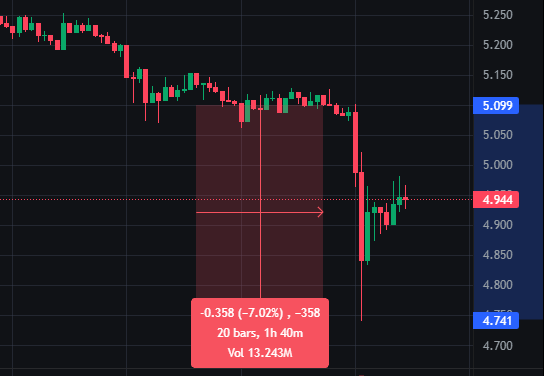 DylanTeil's tweet photo. near:native just dumped 7% in 10 minutes 🚨

Reports indicate a $3.8M exploit involving NEAR Intents.

#crypto https://t.co/8wuL7tH4rS
