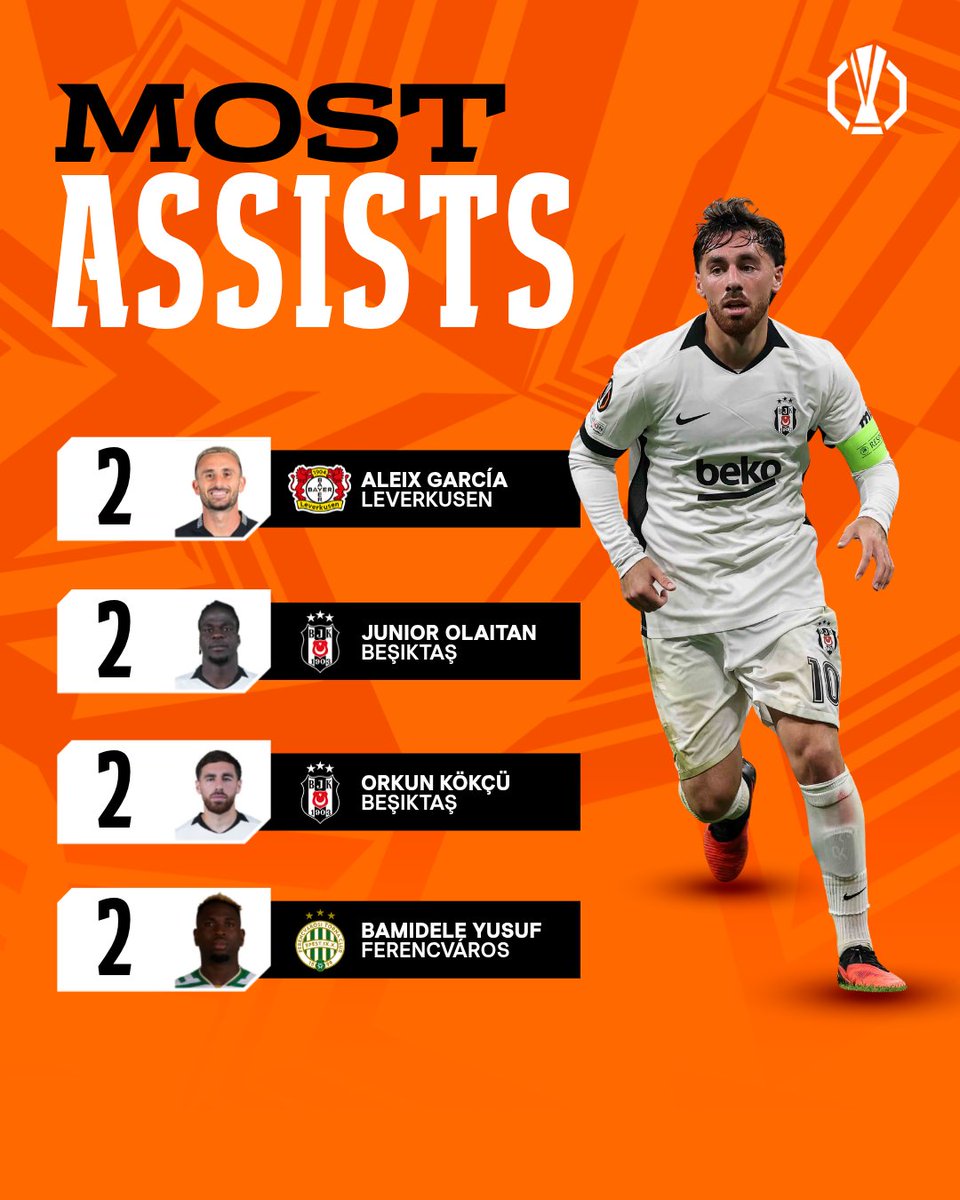 EuropaLeague's tweet photo. The assist charts after MD1 📈

#UEL https://t.co/BIxJjw839s