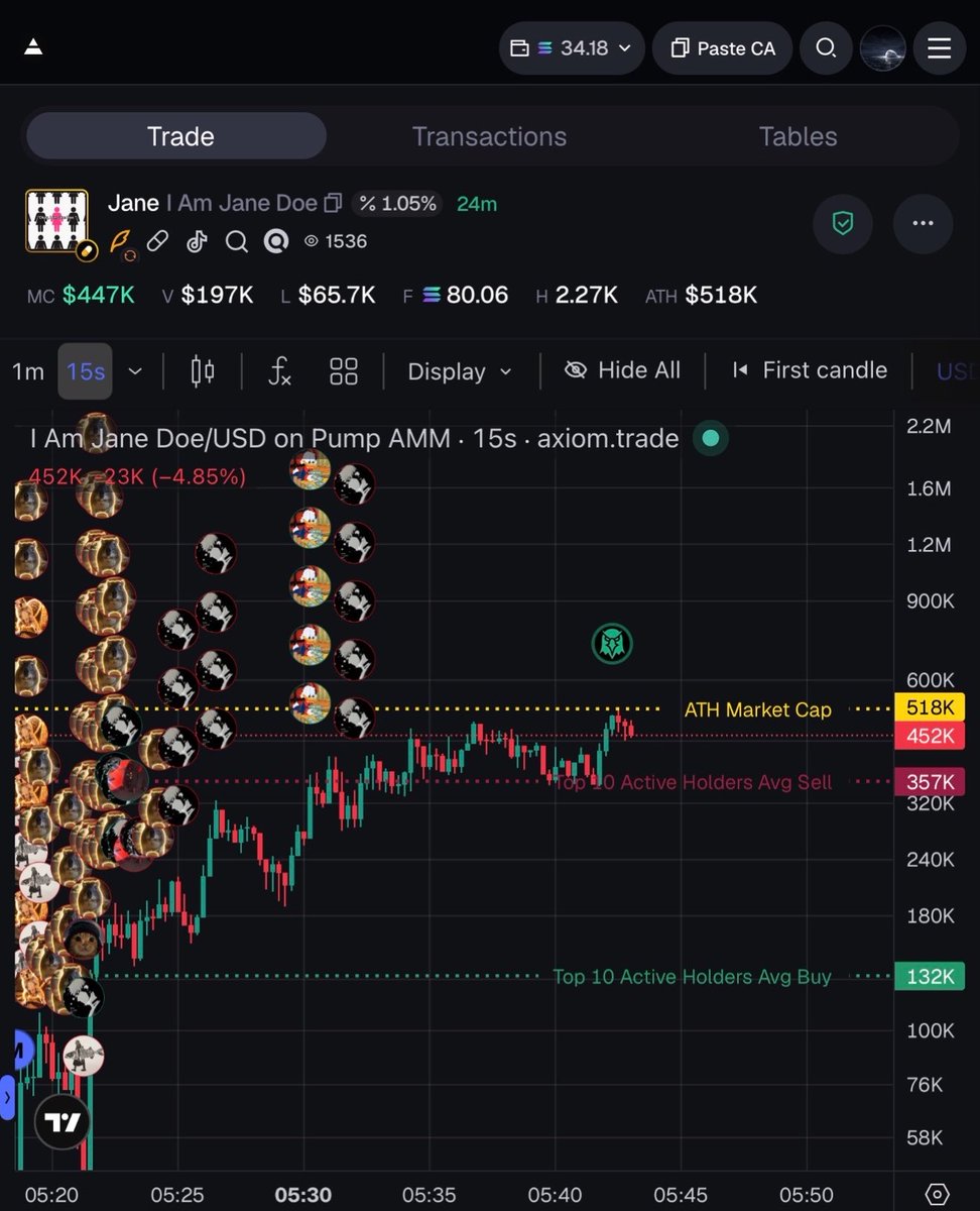 Retail_Bat's tweet photo. Something doesn’t add up. How is Jane Doe at $447K while Cornell 7, the story it came from, is sitting at $29.6K?

UNDERVALUED HERE.

 https://t.co/6zkdRIUmKN https://t.co/6psfSSWdnm