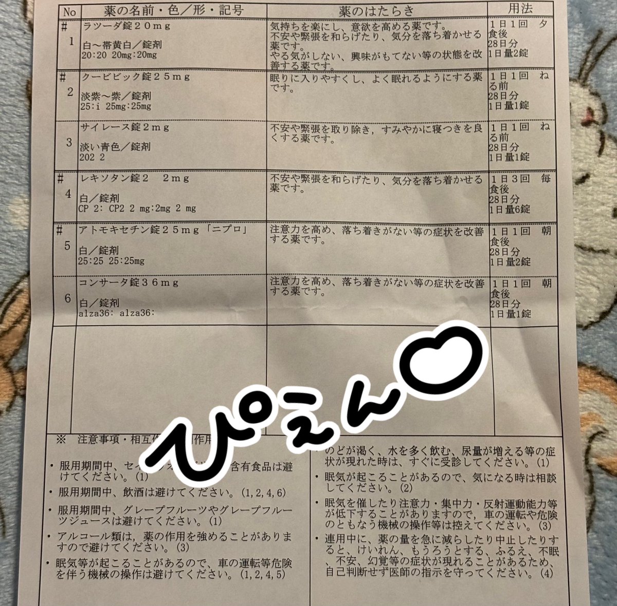 psycho_pyon's tweet photo. 本日の処方💊

デパスが耐性ついてしまったためレキソタンに変更になりました。
アトモキセチン(ストラテラ)は25ミリ×2になりました。 https://t.co/6uYrarDaUz