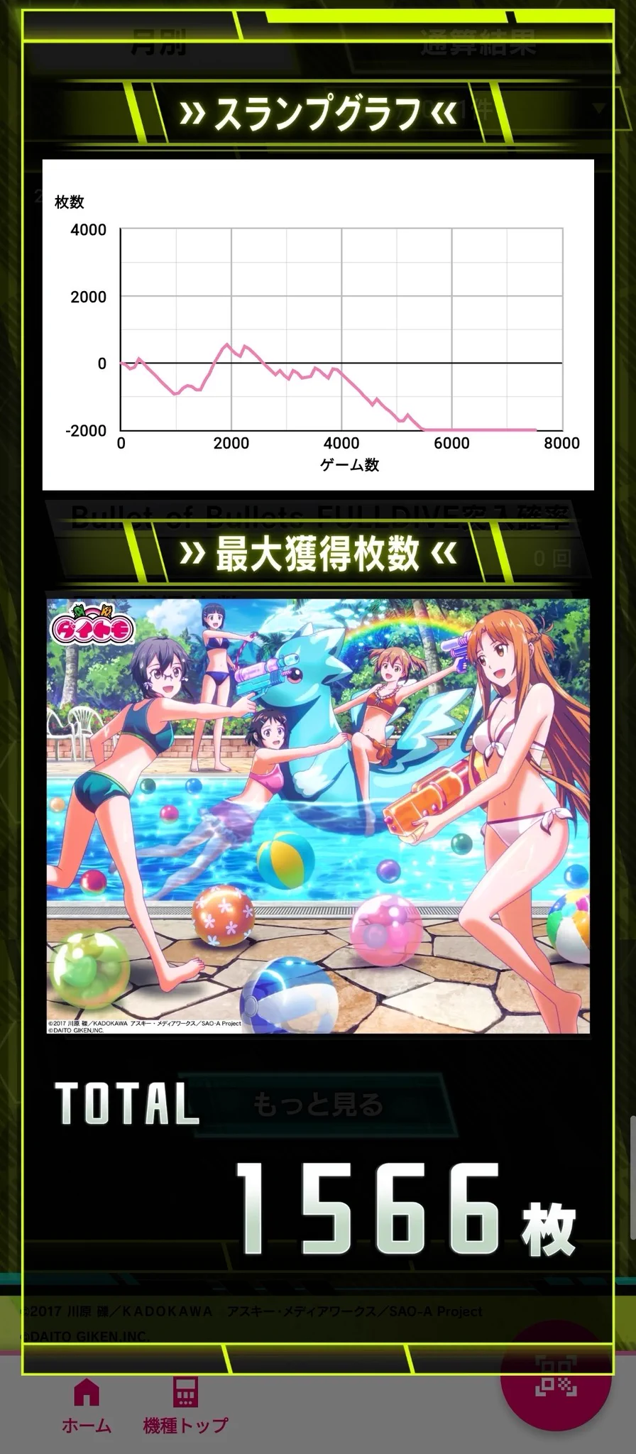 ただのぼんくら on X: "等価店でカスタムアリの店舗状況聞いたら大宮のSAO2は全⑤かな🐼⚡ 5の実績値をシャルさんの動画で見たことある ...