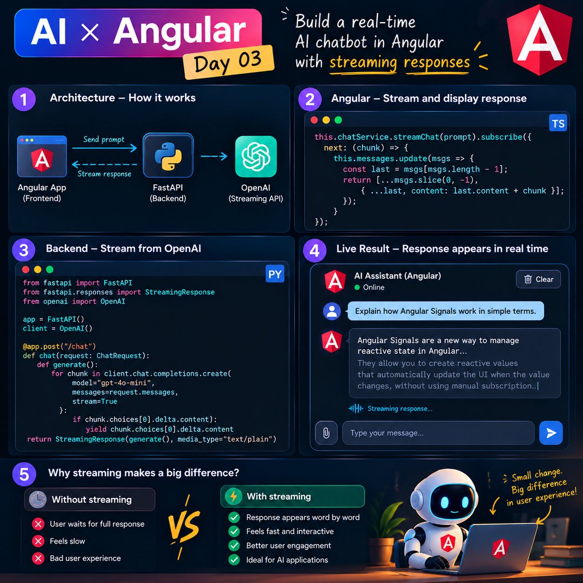 garudaprakash's tweet photo. #Angular #AI #GenAI #AIxAngular #AIEngineering #WebDevelopment #DeveloperExperience https://t.co/aig78BQYct