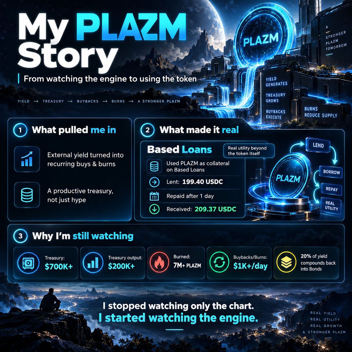 MillsFrom's tweet photo. #PLAZMContest @Plazm_io
What kept me here wasn’t a price target. I watched PLAZM turn external yield into recurring buys/burns, then saw the token gain utility beyond its own app when I could lend USDC against $PLAZM on @Based_Loans.
@DexFinance https://t.co/di2lmq38G5
