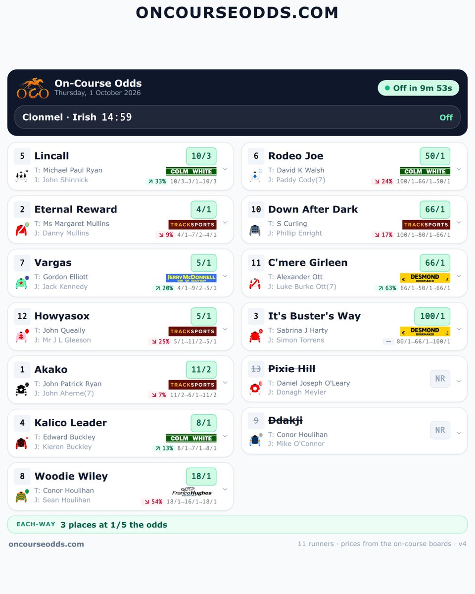 Oncourseodds tweet picture