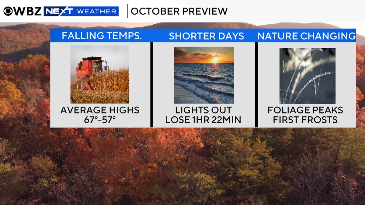 TerryWBZ's tweet photo. Welcome to October!  Temperatures cooling, sunlight fading and frosty times ahead https://t.co/Ldr4Mlycni