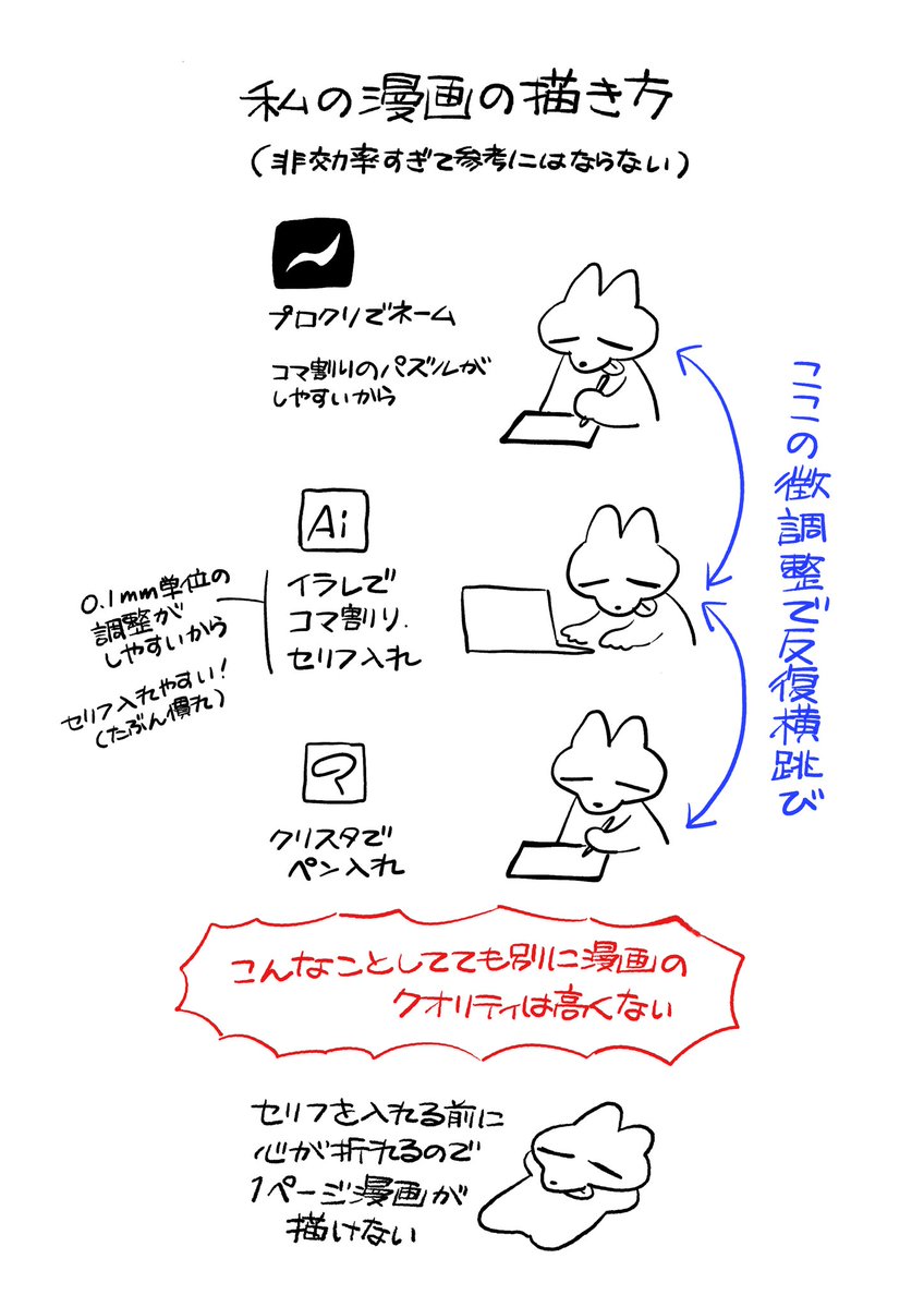 JbLnM3's tweet photo. オデの漫画の描き方 https://t.co/H7F9nbztQy