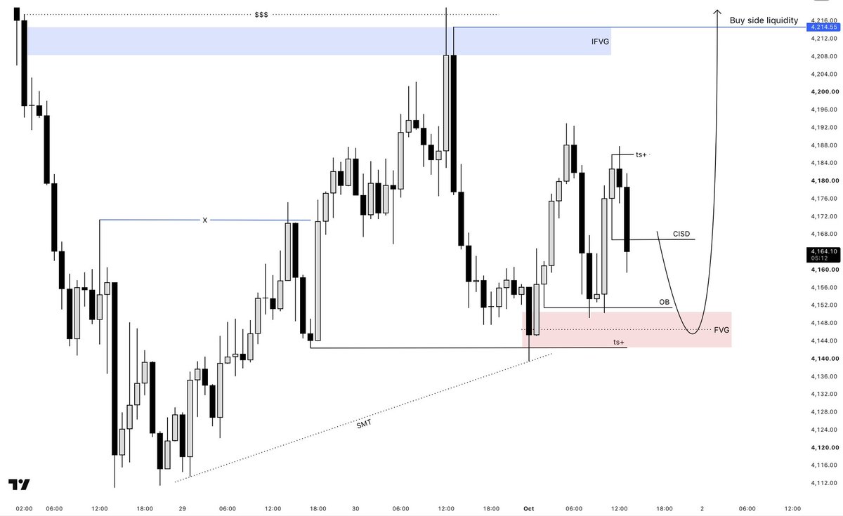 ZovianFxha's tweet photo. $XAUUSD 1H Outlook https://t.co/j84OiP8EPm