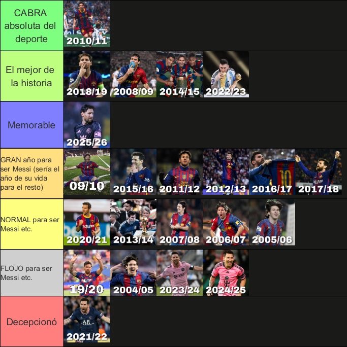 Bargcelona10's tweet photo. Lo más difícil que hice en mi vida, la pase realmente mal y si lo vuelvo a hacer mañana seguro cambie.

Escucho sus insultos https://t.co/mPXxLKW5E4