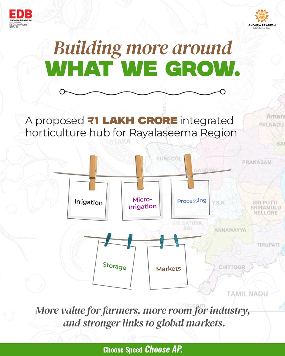 AP_EDB's tweet photo. From a legacy of cultivation to a future of global value creation. 

Andhra Pradesh is building on its horticulture strength with a proposed ₹1 lakh crore integrated horticulture hub, connecting production, processing, storage and markets.

With technology, infrastructure and new platforms shaping the next phase, Rayalaseema is moving from abundance to global ambition.

#ChooseSpeedChooseAP #InvestInAP #APEDB #Horticulture #Rayalaseema #AndhraPradesh