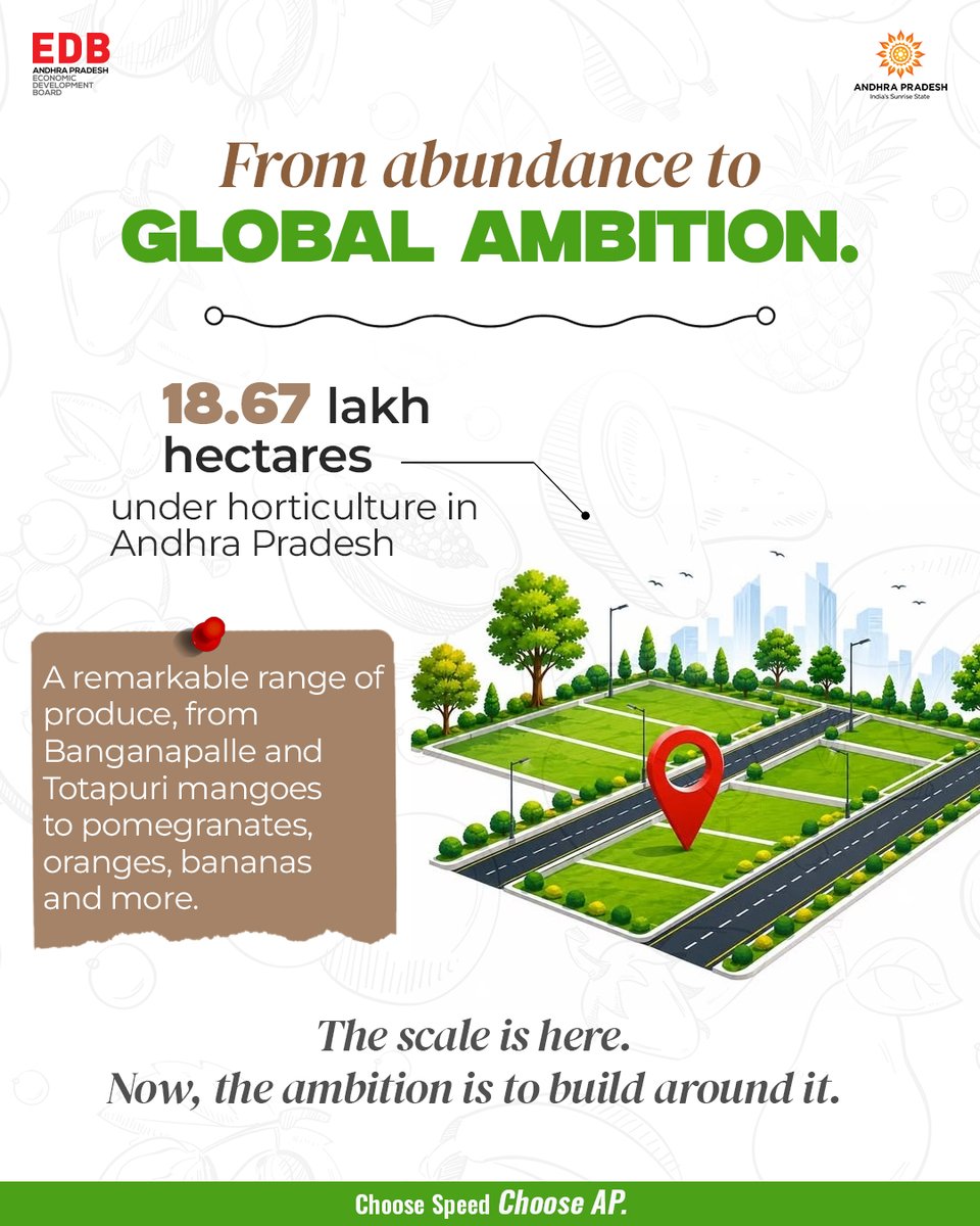AP_EDB's tweet photo. From a legacy of cultivation to a future of global value creation. 

Andhra Pradesh is building on its horticulture strength with a proposed ₹1 lakh crore integrated horticulture hub, connecting production, processing, storage and markets.

With technology, infrastructure and new platforms shaping the next phase, Rayalaseema is moving from abundance to global ambition.

#ChooseSpeedChooseAP #InvestInAP #APEDB #Horticulture #Rayalaseema #AndhraPradesh