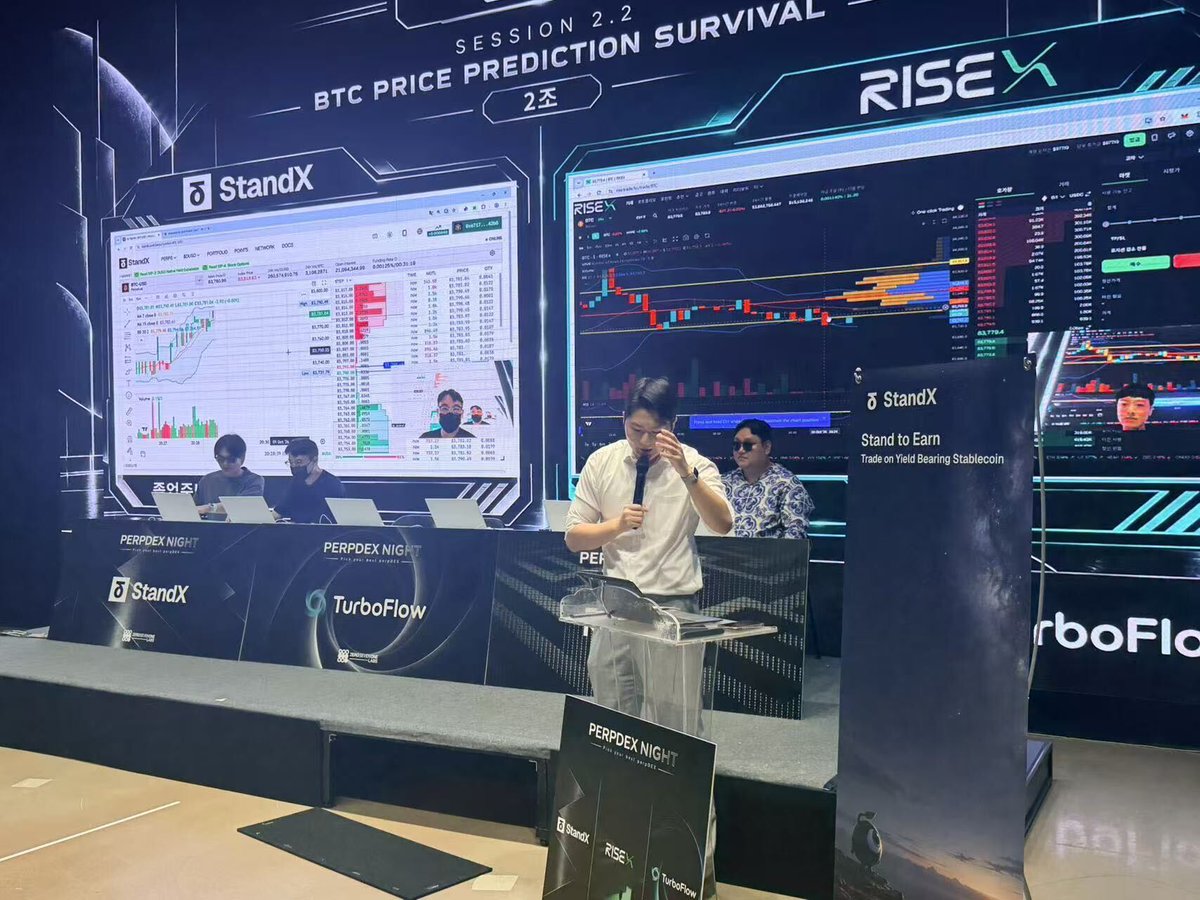 StandX_Official's tweet photo. Big thanks to @071_labs for hosting PERPDEX NIGHT in Seoul!

Great to share the stage with @risechain and @TurboFlow_xyz, and even better to see so many traders and community members getting involved in the live battles and challenges.

Thanks to everyone who joined us. Safe to say StandX is long Korea 🇰🇷