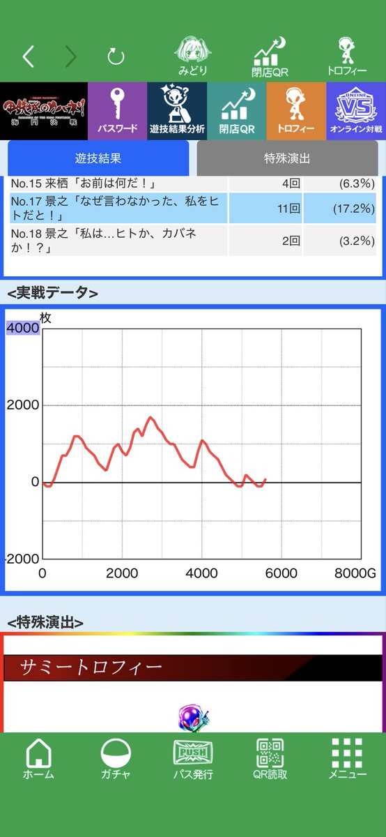 002128's tweet photo. 稼働終わり
グールリセ✖︎1
とある2リセ✖︎4
カバ海リセ✖︎1
喰霊趣味打ち

本八幡uno
16:00〜カバネリ海門設定6(笑)

リセとある2 1台エンディグのおかげで勝ち
ネリ7時間打ってこれガチ時間の無駄

と13k
か90k

+77k https://t.co/o2u7ixRp9H
