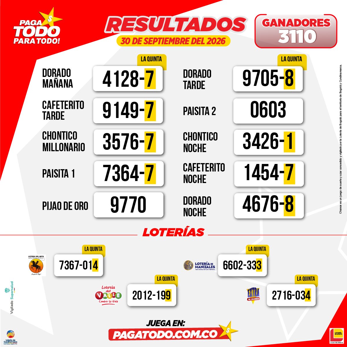 pagatodo's tweet photo. 🎊 ¡Llegó el momento de revisar tu jugada!  Ya puedes consultar los resultados de ayer.
📲 Encuéntralos todos aquí: https://t.co/GOeqMJ0WKo 
🍀 Revisa tus números y descubre si fuiste un ganador. https://t.co/WsuBtKvRy1